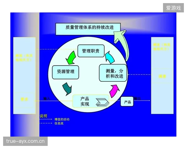供应商评价体系优化 赛事服务质量稳定性提升